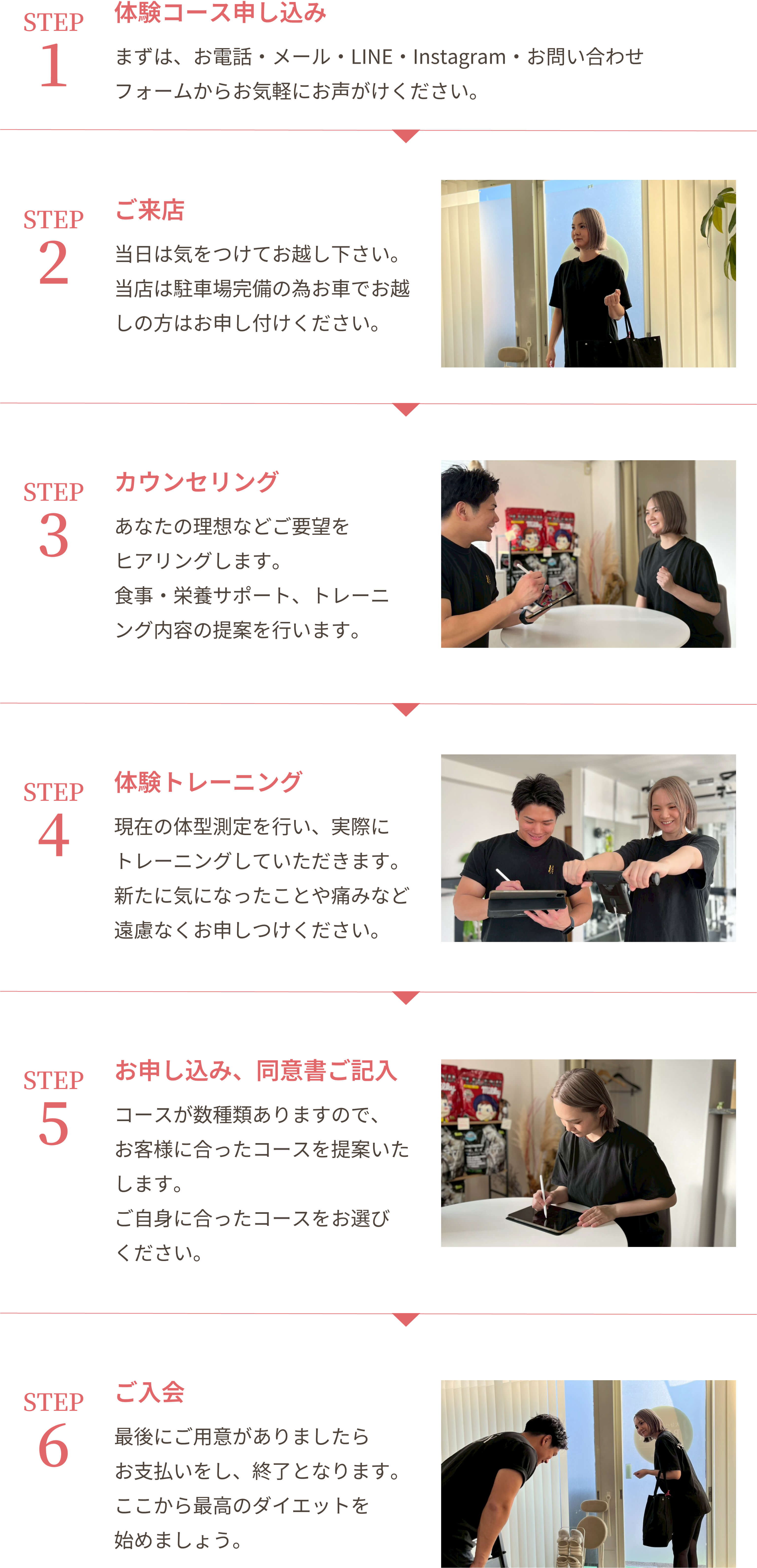 入会までの流れを説明